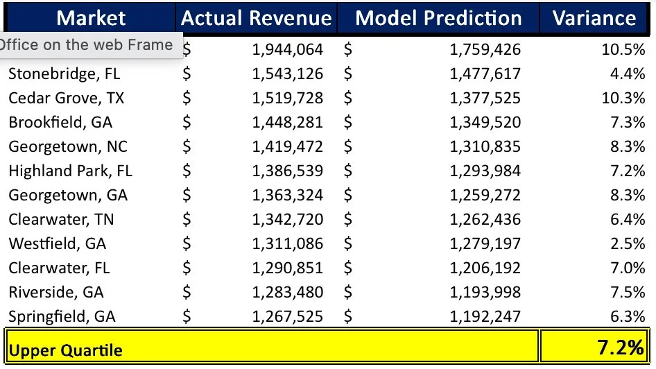 Revenue Intelligence