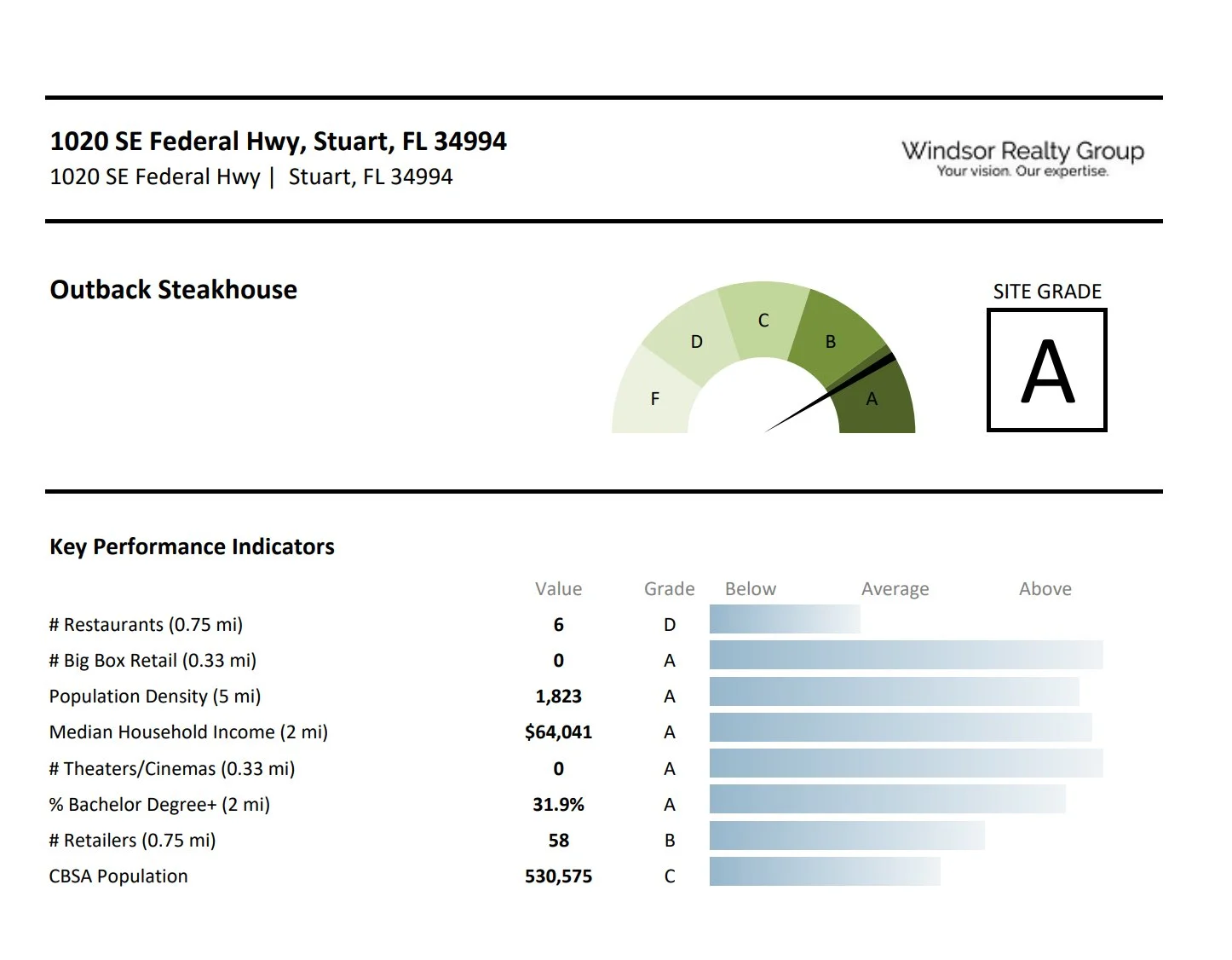 Final Site Evaluation
