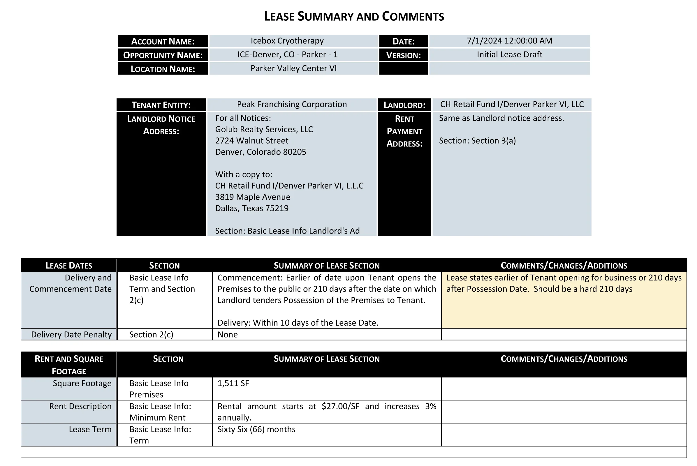 Lease Summary
